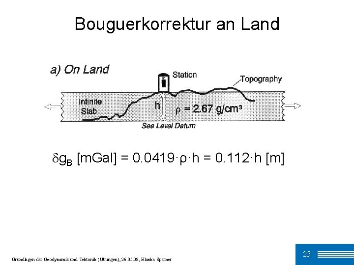 Bouguerkorrektur an Land g. B [m. Gal] = 0. 0419·ρ·h = 0. 112·h [m]