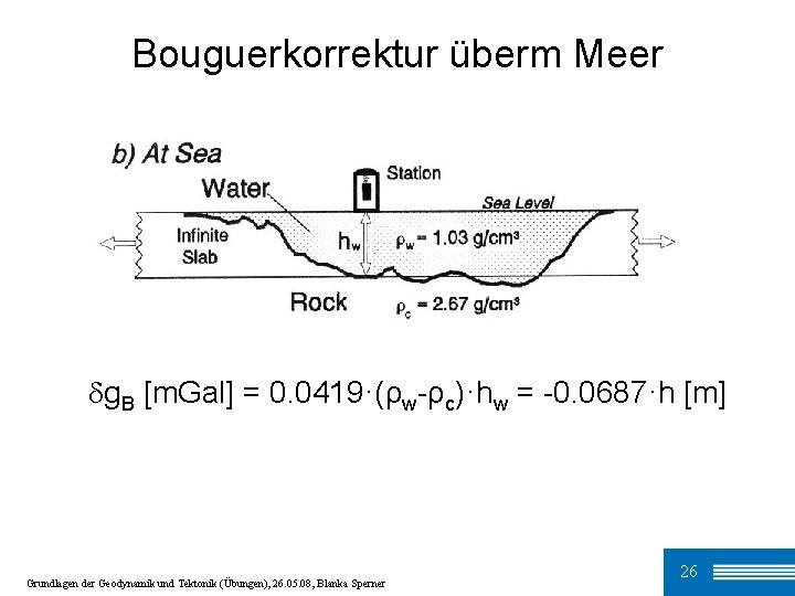 Bouguerkorrektur überm Meer g. B [m. Gal] = 0. 0419·(ρw-ρc)·hw = -0. 0687·h [m]