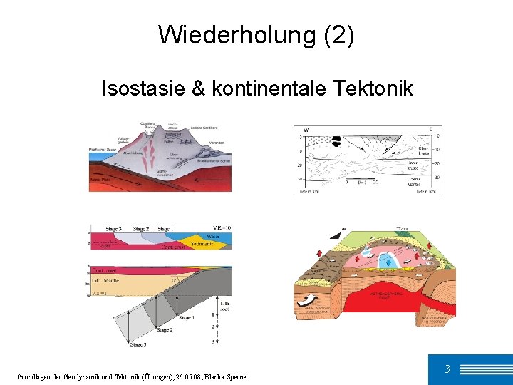 Wiederholung (2) Isostasie & kontinentale Tektonik Grundlagen der Geodynamik und Tektonik (Übungen), 26. 05.