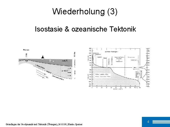 Wiederholung (3) Isostasie & ozeanische Tektonik Grundlagen der Geodynamik und Tektonik (Übungen), 26. 05.