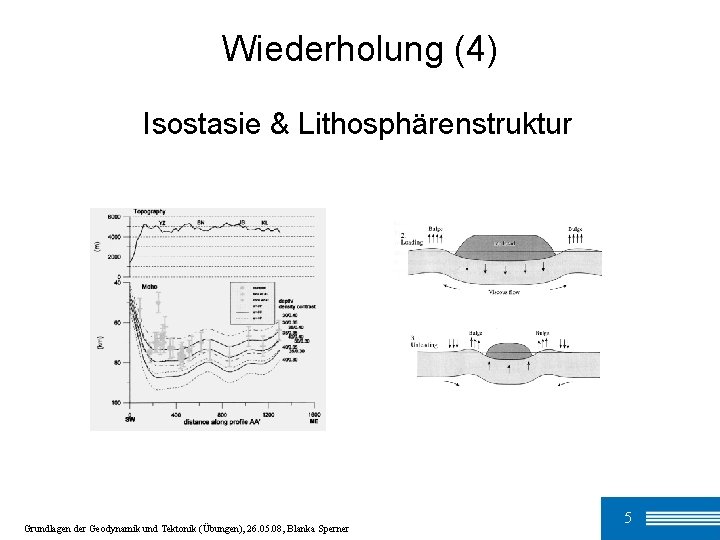 Wiederholung (4) Isostasie & Lithosphärenstruktur Grundlagen der Geodynamik und Tektonik (Übungen), 26. 05. 08,