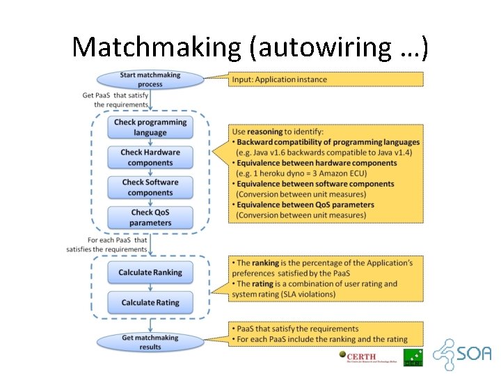 Matchmaking (autowiring …) 