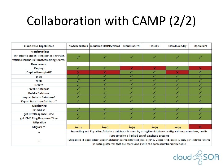 Collaboration with CAMP (2/2) 