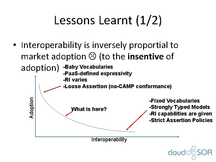 Lessons Learnt (1/2) • Interoperability is inversely proportial to market adoption (to the insentive