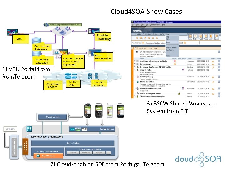 Cloud 4 SOA Show Cases 1) VPN Portal from Rom. Telecom 3) BSCW Shared