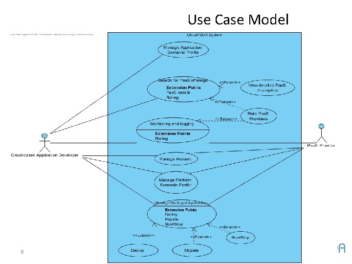 Use Case Model 8 