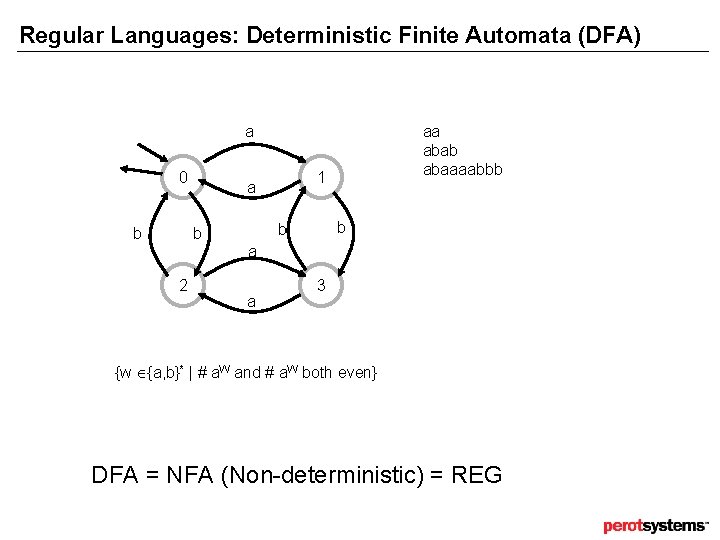 Regular Languages: Deterministic Finite Automata (DFA) a 0 b 1 a b b b Regular Languages: Deterministic Finite Automata (DFA) a 0 b 1 a b b b