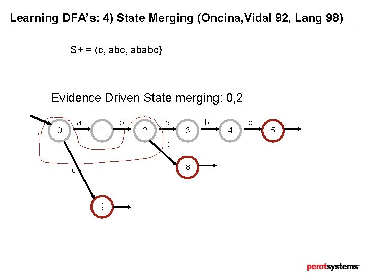 Learning DFA’s: 4) State Merging (Oncina, Vidal 92, Lang 98) S+ = (c, ababc} Learning DFA’s: 4) State Merging (Oncina, Vidal 92, Lang 98) S+ = (c, ababc}