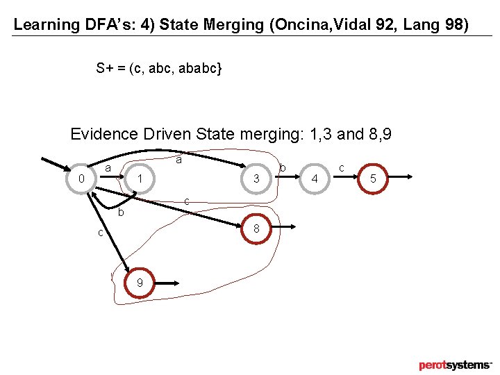Learning DFA’s: 4) State Merging (Oncina, Vidal 92, Lang 98) S+ = (c, ababc} Learning DFA’s: 4) State Merging (Oncina, Vidal 92, Lang 98) S+ = (c, ababc}