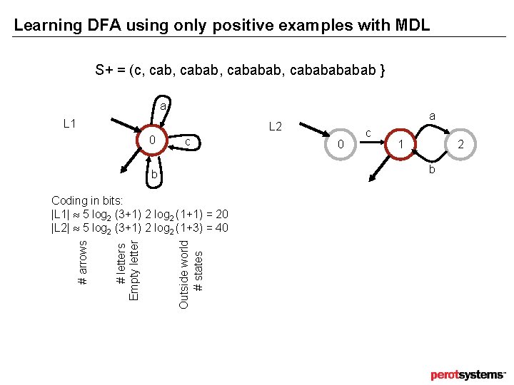 Learning DFA using only positive examples with MDL S+ = (c, cabab, cababababab } Learning DFA using only positive examples with MDL S+ = (c, cabab, cababababab }