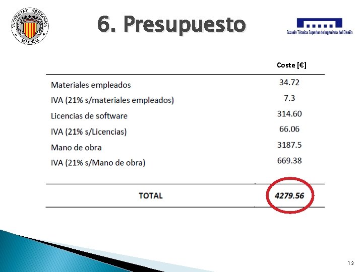 6. Presupuesto Coste [€] 13 