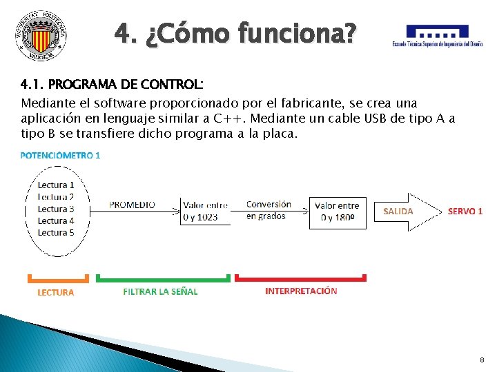 4. ¿Cómo funciona? 4. 1. PROGRAMA DE CONTROL: Mediante el software proporcionado por el