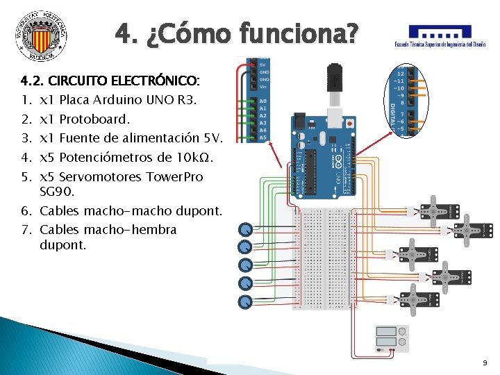 4. ¿Cómo funciona? 4. 2. CIRCUITO ELECTRÓNICO: 1. 2. 3. 4. 5. x 1