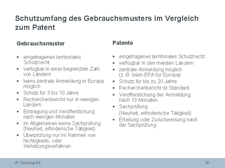 Schutzumfang des Gebrauchsmusters im Vergleich zum Patent Gebrauchsmuster Patente § eingetragenes territoriales Schutzrecht §