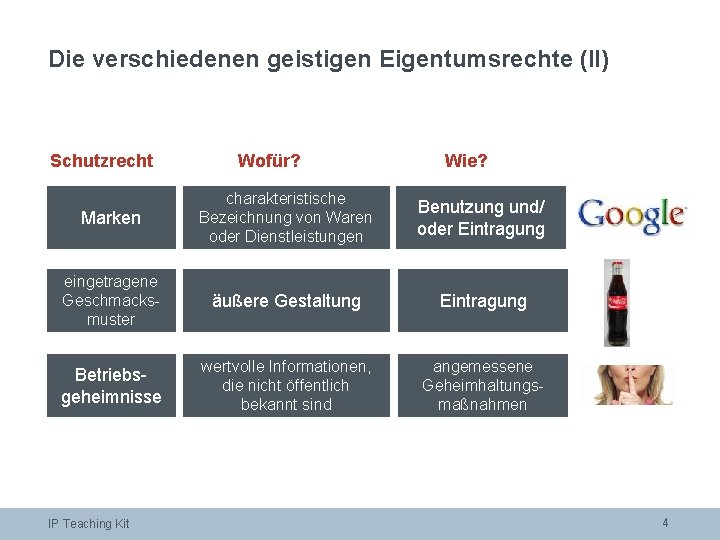 Die verschiedenen geistigen Eigentumsrechte (II) Schutzrecht Wofür? Wie? Marken charakteristische Bezeichnung von Waren oder