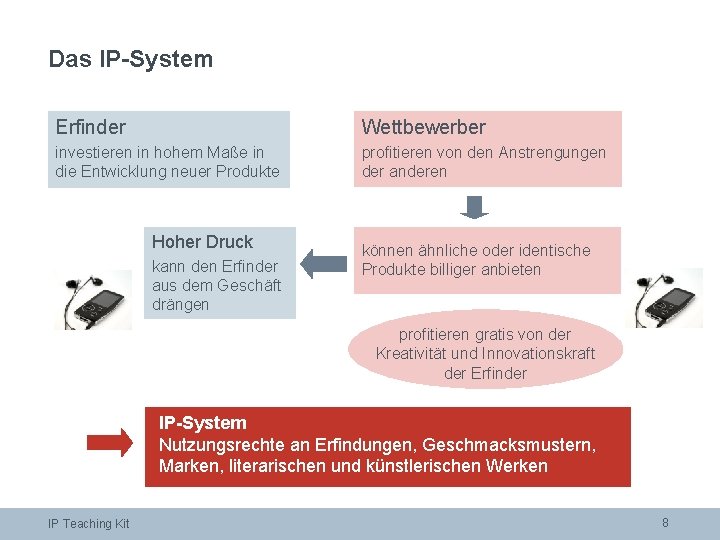 Das IP-System Erfinder Wettbewerber investieren in hohem Maße in die Entwicklung neuer Produkte profitieren