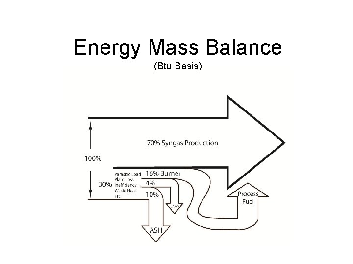 Energy Mass Balance (Btu Basis) 