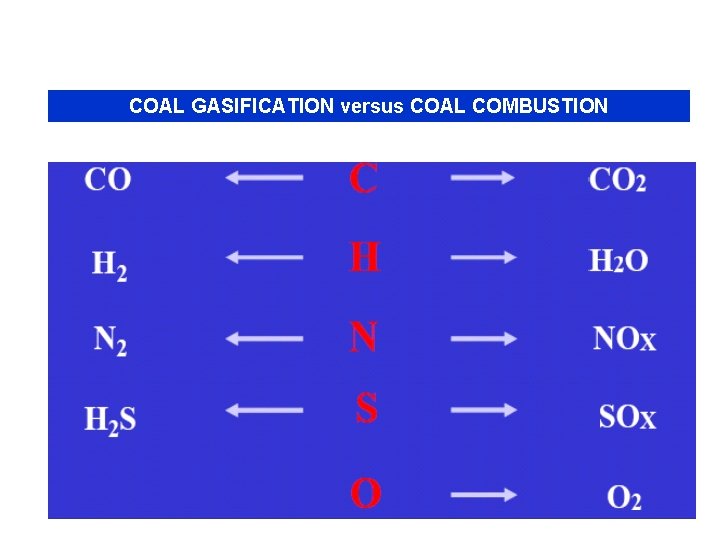 COAL GASIFICATION versus COAL COMBUSTION 