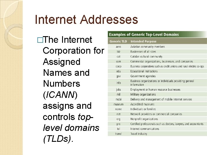 Internet Addresses �The Internet Corporation for Assigned Names and Numbers (ICANN) assigns and controls