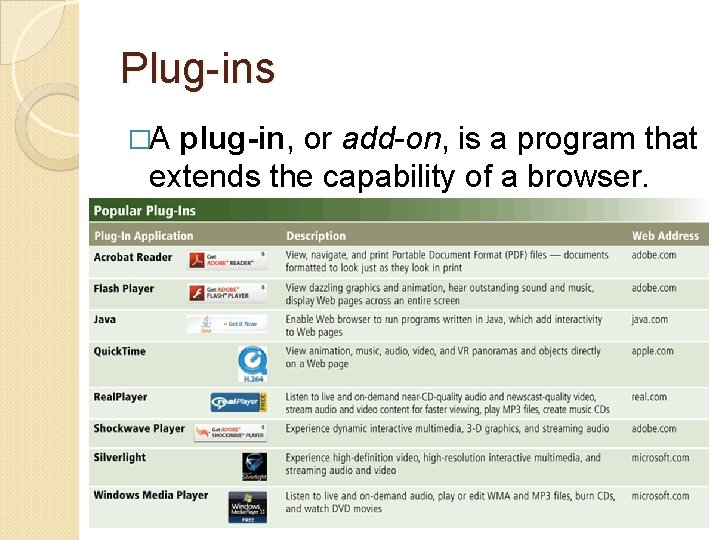 Plug-ins �A plug-in, or add-on, is a program that extends the capability of a