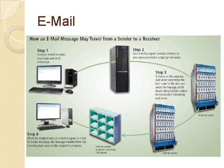 E-Mail 
