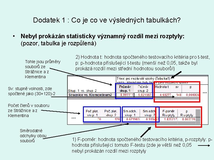 Dodatek 1 : Co je co ve výsledných tabulkách? • Nebyl prokázán statisticky významný
