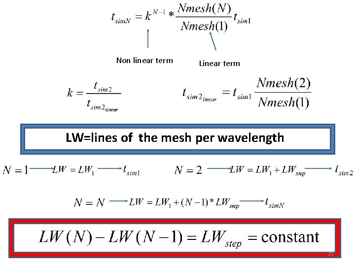 Non linear term LW=lines of the mesh per wavelength 20 