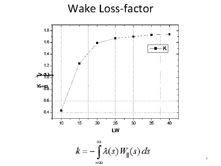 Wake Loss-factor 8 