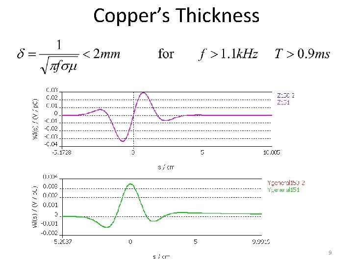 Copper’s Thickness 9 