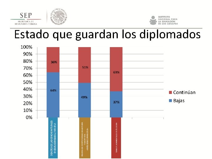 Estado que guardan los diplomados Estado que guardan los diplomados