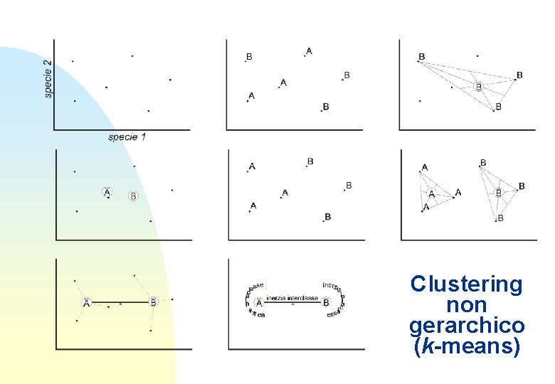 Clustering non gerarchico (k-means) 