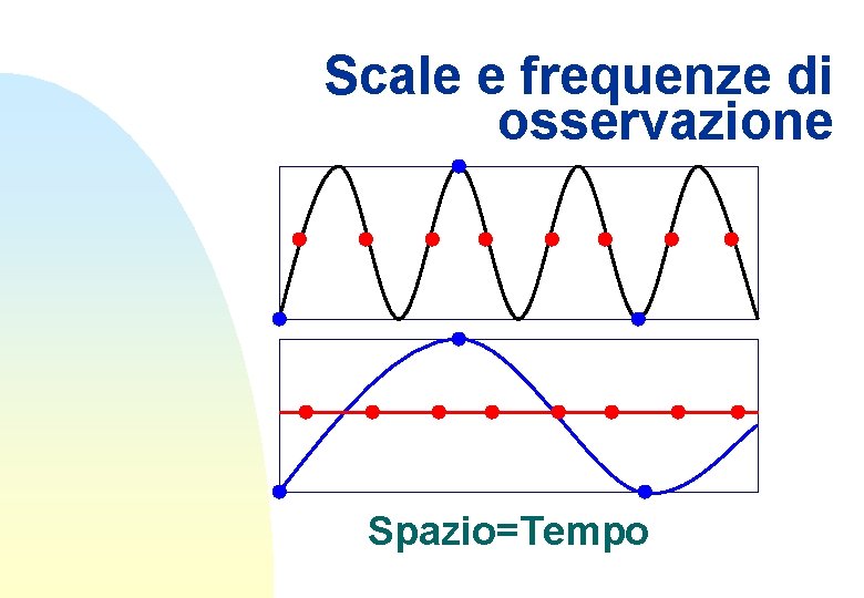 Scale e frequenze di osservazione Spazio=Tempo 