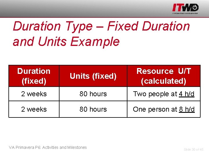 Duration Type – Fixed Duration and Units Example Duration (fixed) Units (fixed) Resource U/T