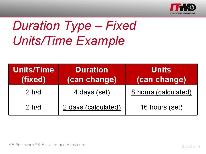 Duration Type – Fixed Units/Time Example Units/Time (fixed) Duration (can change) Units (can change)