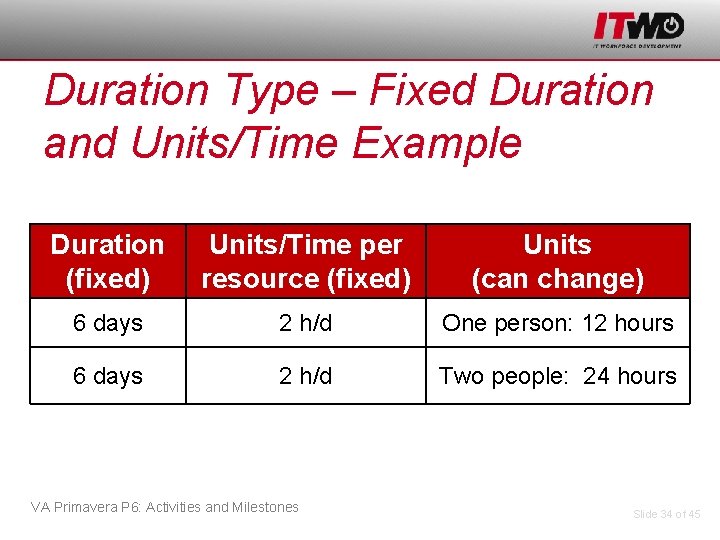 Duration Type – Fixed Duration and Units/Time Example Duration (fixed) Units/Time per resource (fixed)