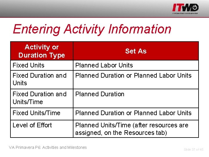 Entering Activity Information Activity or Duration Type Set As Fixed Units Planned Labor Units