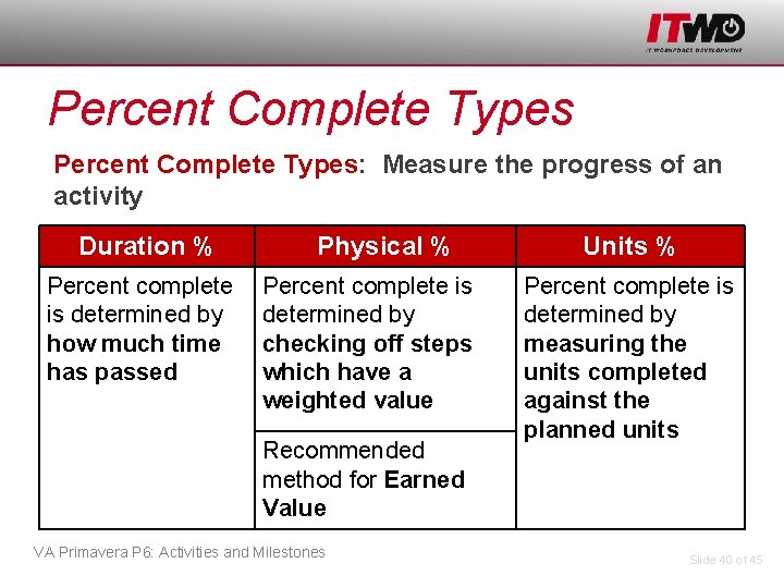 Percent Complete Types: Measure the progress of an activity Duration % Percent complete is