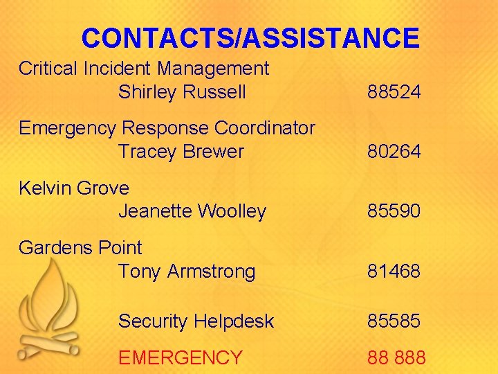 CONTACTS/ASSISTANCE Critical Incident Management Shirley Russell 88524 Emergency Response Coordinator Tracey Brewer 80264 Kelvin
