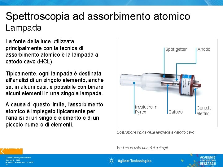 Spettroscopia ad assorbimento atomico Lampada La fonte della luce utilizzata principalmente con la tecnica