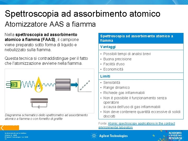 Spettroscopia ad assorbimento atomico Atomizzatore AAS a fiamma Nella spettroscopia ad assorbimento atomico a