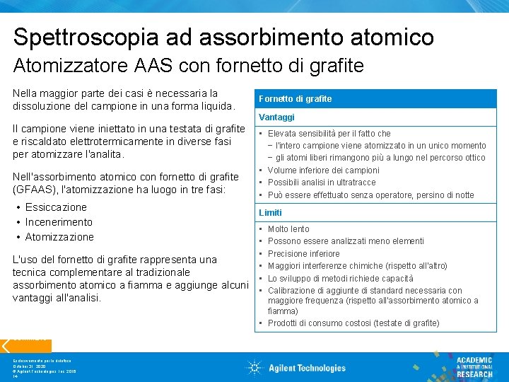 Spettroscopia ad assorbimento atomico Atomizzatore AAS con fornetto di grafite Nella maggior parte dei