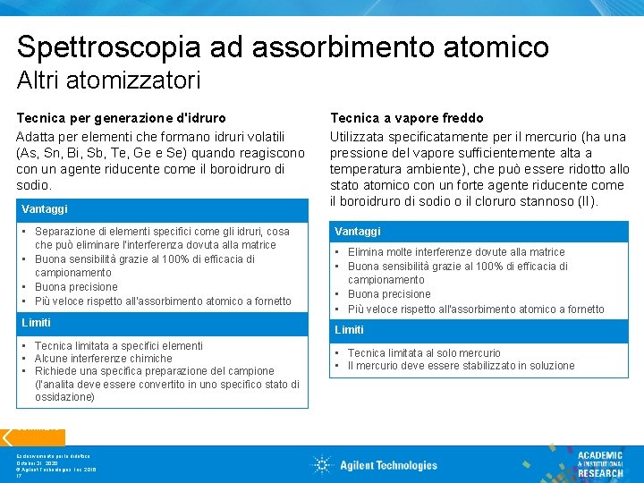 Spettroscopia ad assorbimento atomico Altri atomizzatori Tecnica per generazione d'idruro Adatta per elementi che