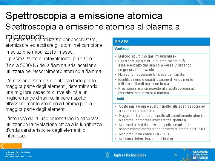 Spettroscopia a emissione atomica al plasma a microonde Il plasma azoto è utilizzato per