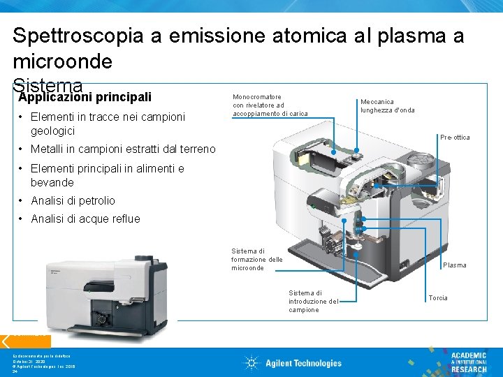 Spettroscopia a emissione atomica al plasma a microonde Sistema Applicazioni principali • Elementi in