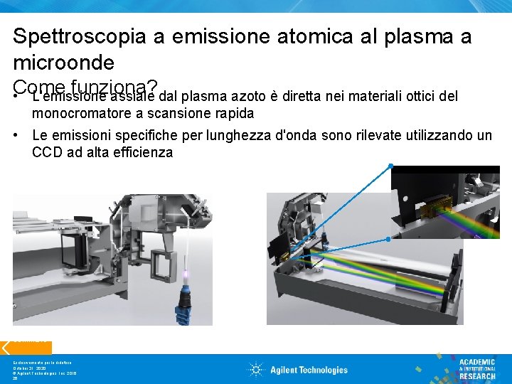 Spettroscopia a emissione atomica al plasma a microonde Come funziona? • L'emissione assiale dal