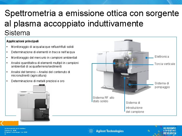 Spettrometria a emissione ottica con sorgente al plasma accoppiato induttivamente Sistema Applicazioni principali •