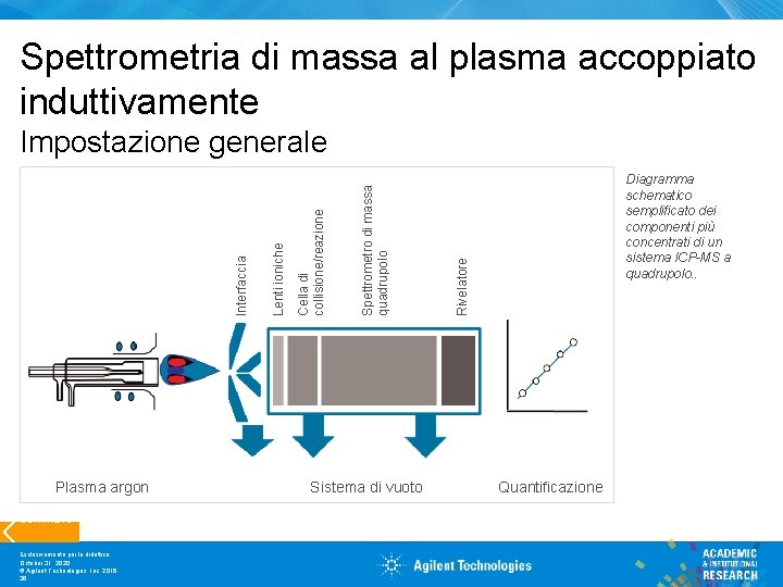 Spettrometria di massa al plasma accoppiato induttivamente Plasma argon Sommario Esclusivamente per la didattica