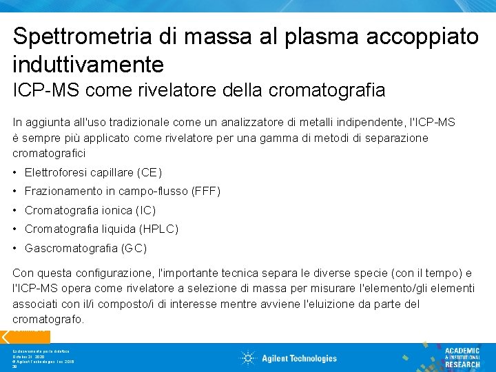 Spettrometria di massa al plasma accoppiato induttivamente ICP-MS come rivelatore della cromatografia In aggiunta