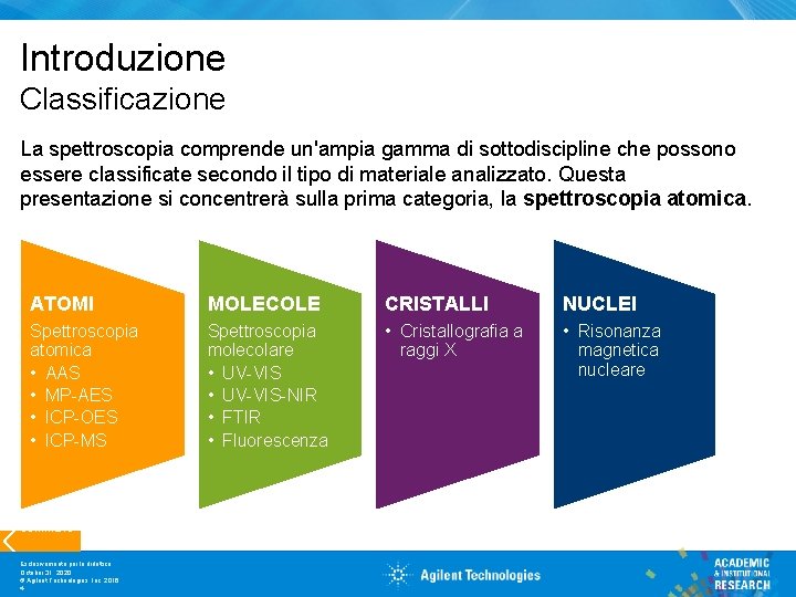 Introduzione Classificazione La spettroscopia comprende un'ampia gamma di sottodiscipline che possono essere classificate secondo