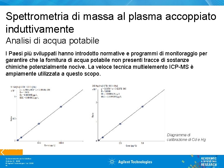 Spettrometria di massa al plasma accoppiato induttivamente Analisi di acqua potabile I Paesi più